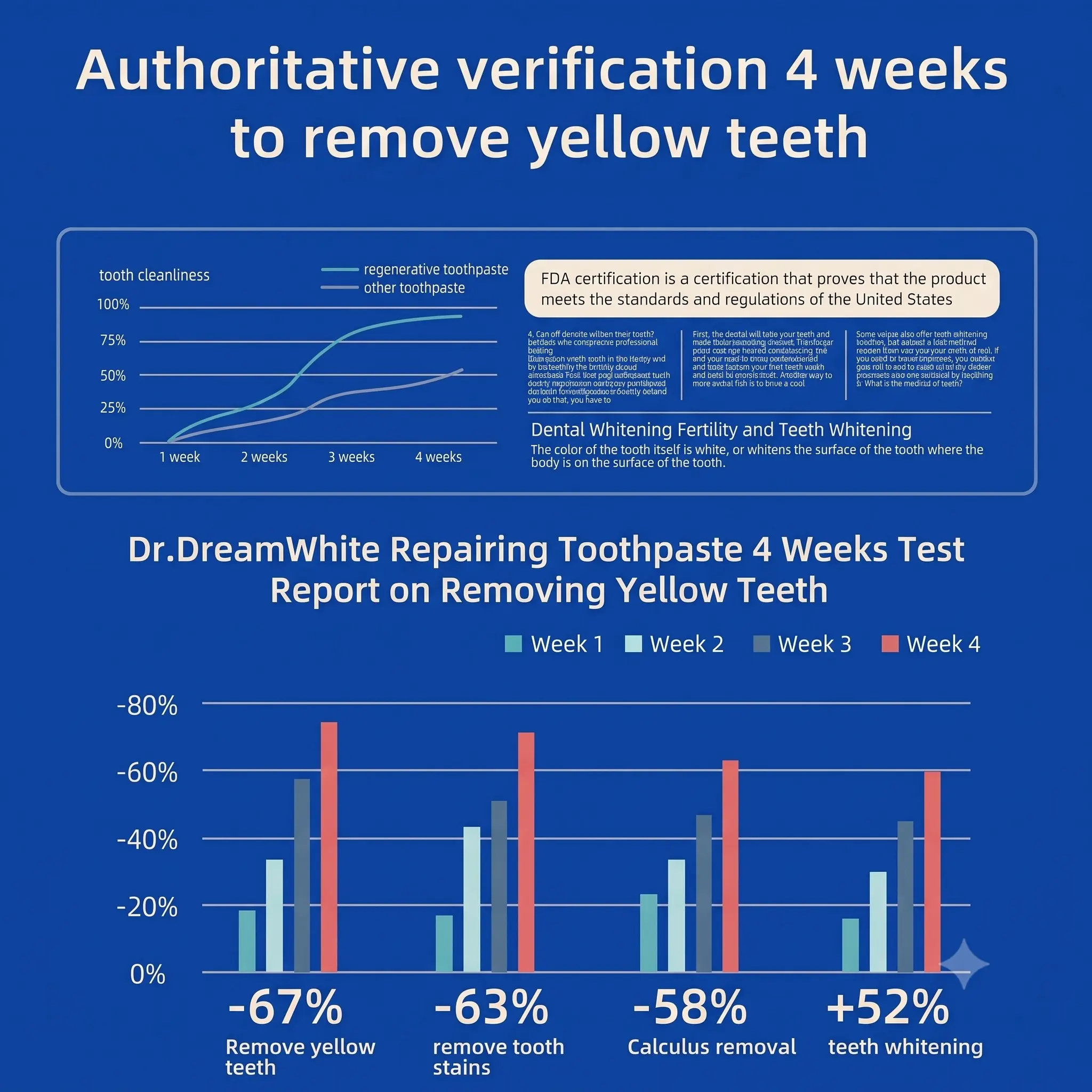 Dr.DreamWhite Nano-Hydroxyapatite Toothpaste – Whitening, Enamel Repair & Anti-Sensitivity | Jasmine Green Tea | 5.29 oz