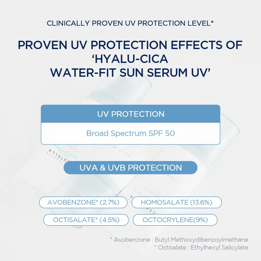 Water-Fit Sun Serum UV – Lightweight Korean Sunscreen for Sensitive Skin | Watery & Creamy Texture | 50ml