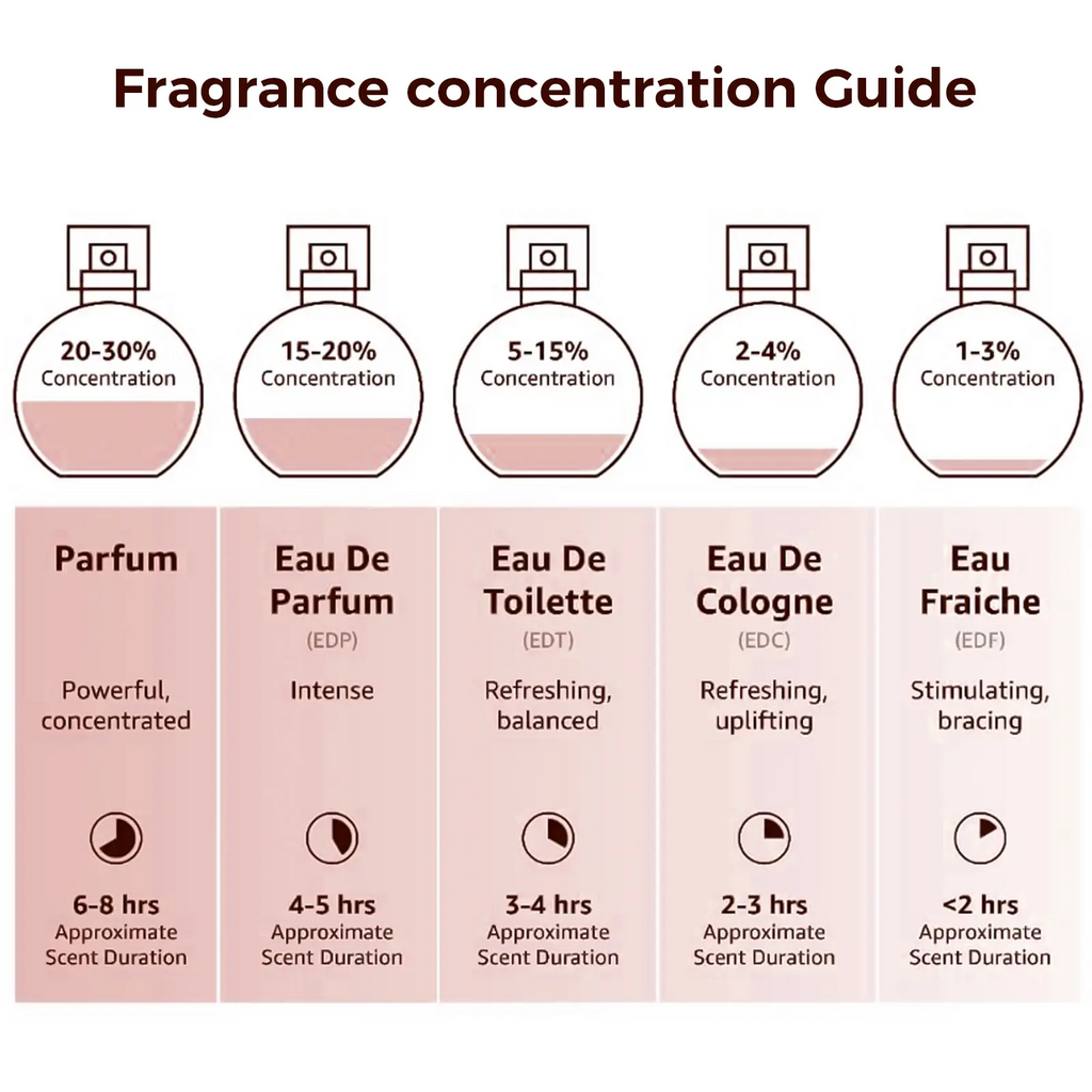 Women’s Eau de Parfum – Jasmine, Tuberose & Sandalwood | 100ml