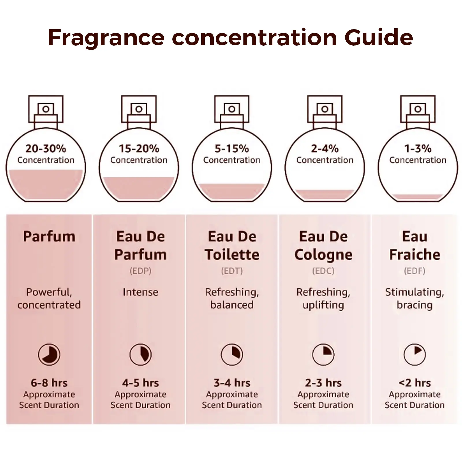 Women’s Eau de Parfum – Jasmine, Tuberose & Sandalwood | 100ml