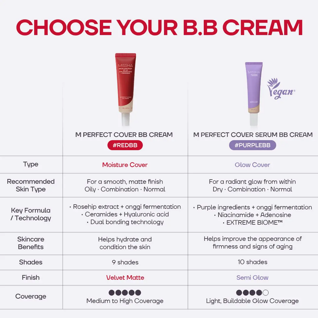 Perfect Cover BB Cream SPF 42 PA+++ – Medium to Full Coverage Skincare Makeup | 50ml | 9 Shades
