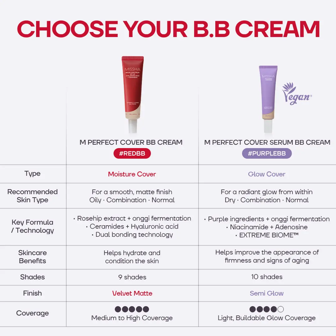 Perfect Cover BB Cream SPF 42 PA+++ – Medium to Full Coverage Skincare Makeup | 50ml | 9 Shades