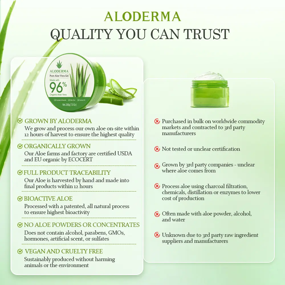 ALODERMA Pure Aloe Vera Gel – 96% Organic Aloe, Harvested Fresh within 12 Hours | 7.05 oz