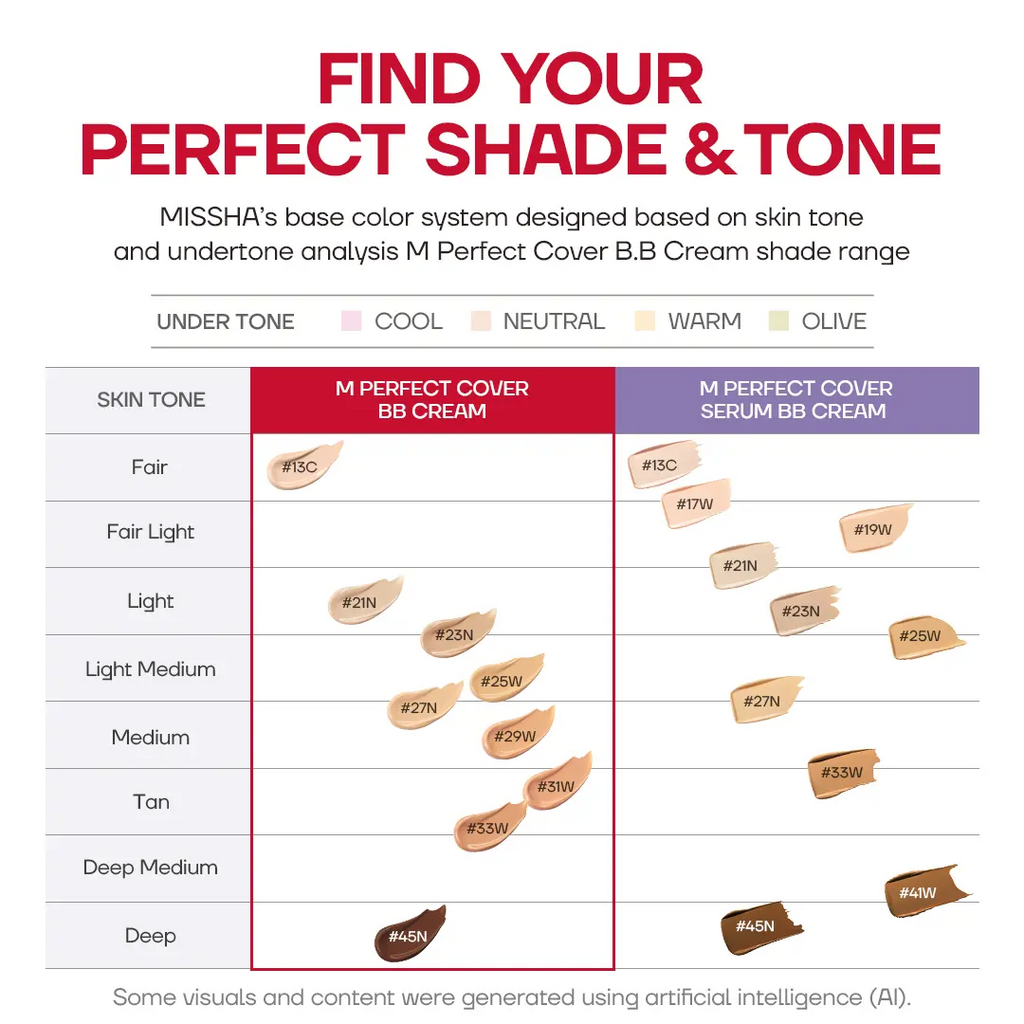 Perfect Cover BB Cream SPF 42 PA+++ – Medium to Full Coverage Skincare Makeup | 50ml | 9 Shades